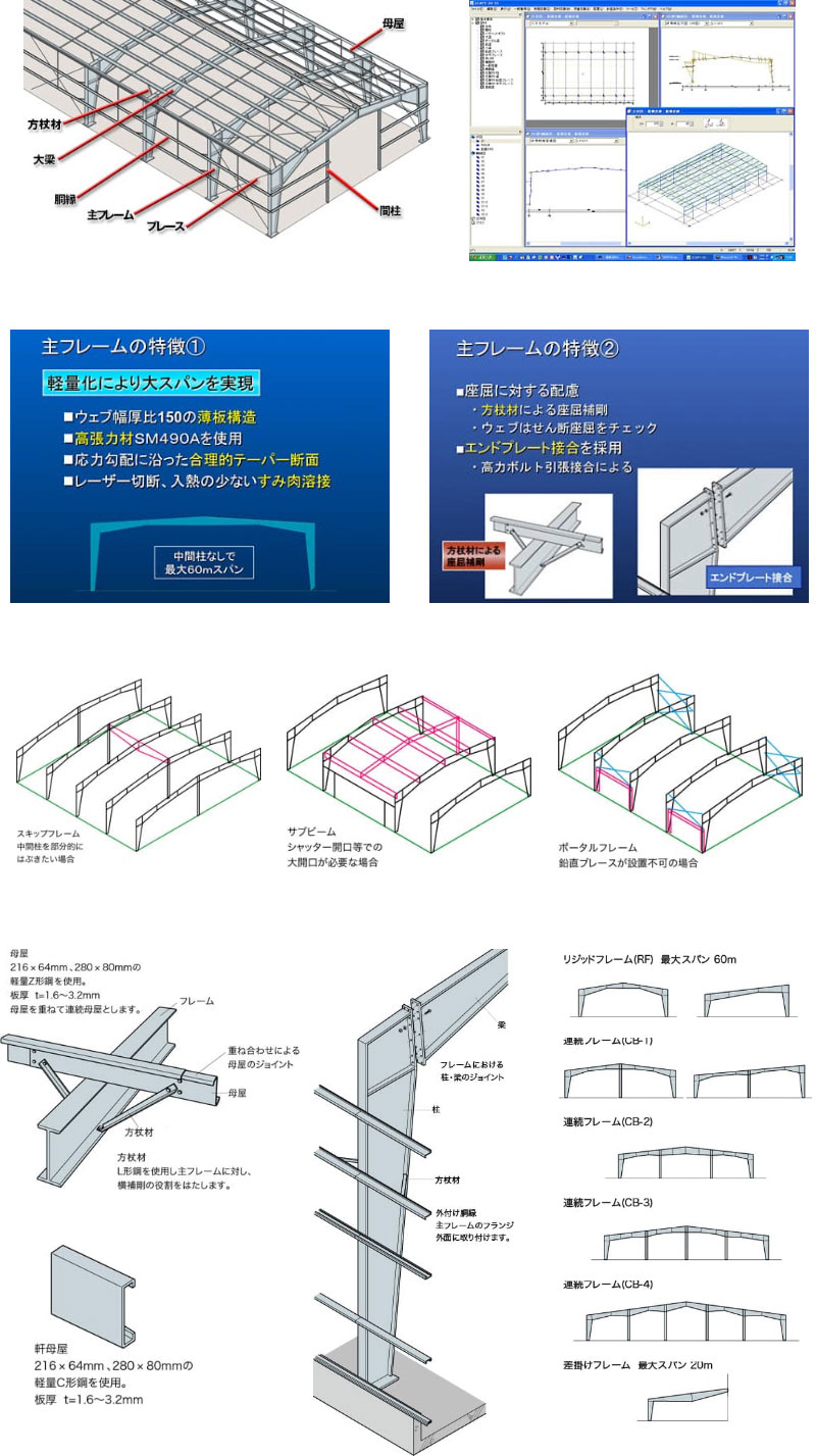 主フレームの特徴