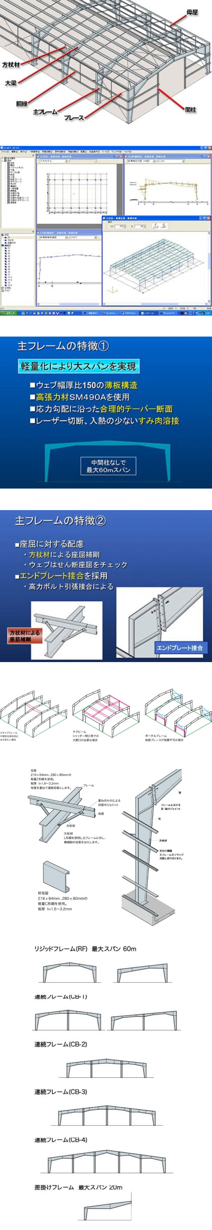 主フレームの特徴