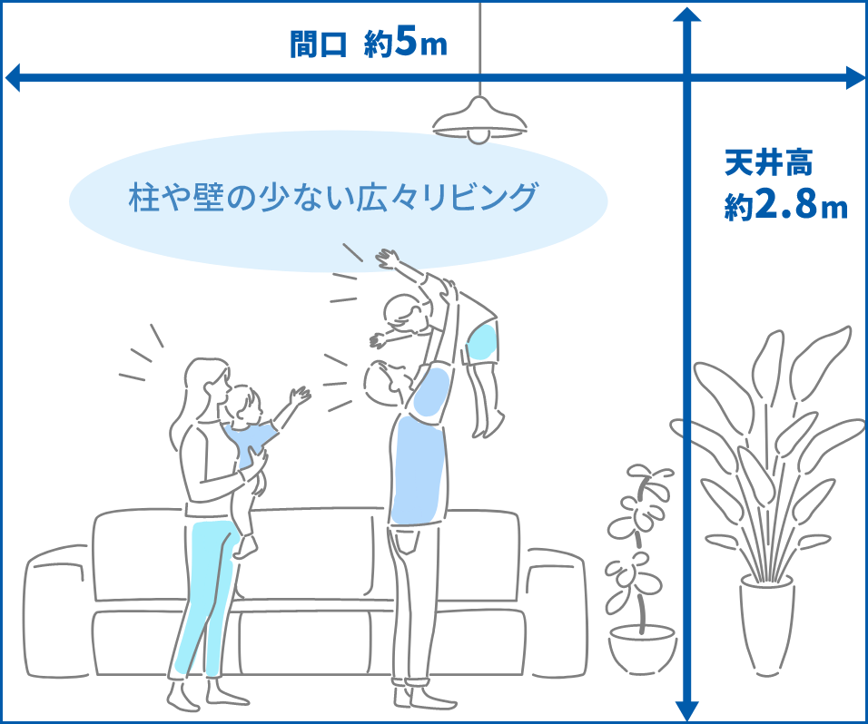 テクノストラクチャーの住宅